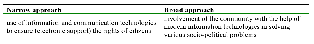 Two international approaches to understanding e-democracy by Solovyov (2015)